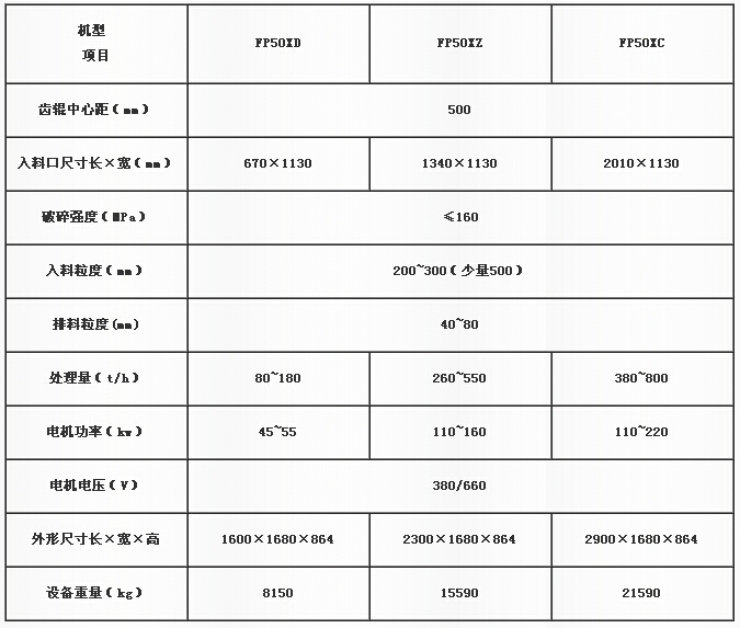 分級破碎機參數(shù)