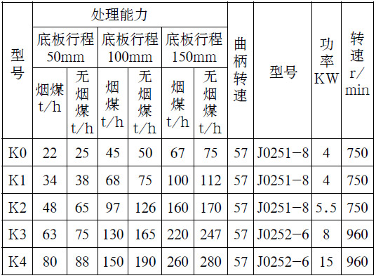 K系列往復式給煤機參數