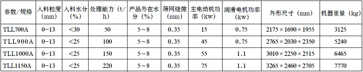 立式刮刀卸料離心脫水機(jī)參數(shù)