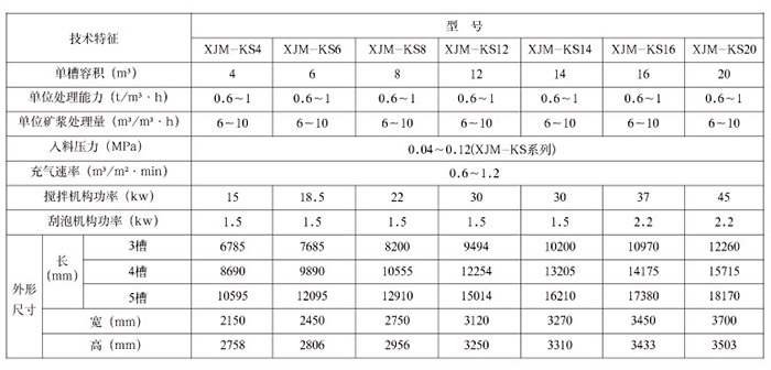 XJM系列浮選機技術參數一覽表