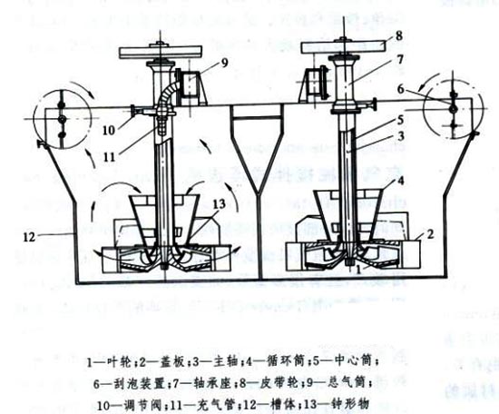 浮選機(jī)結(jié)構(gòu)和工作原理示意圖